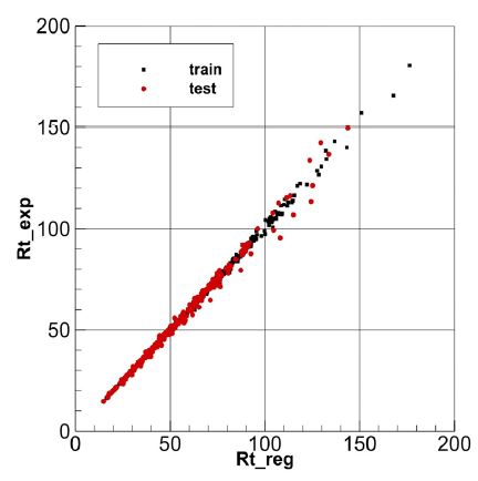 Fig. 15 Fig. 15