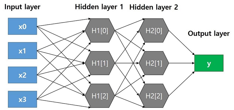 Fig. 16 Fig. 16