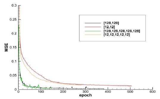 Fig. 17 Fig. 17