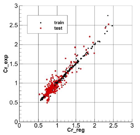 Fig. 18 Fig. 18
