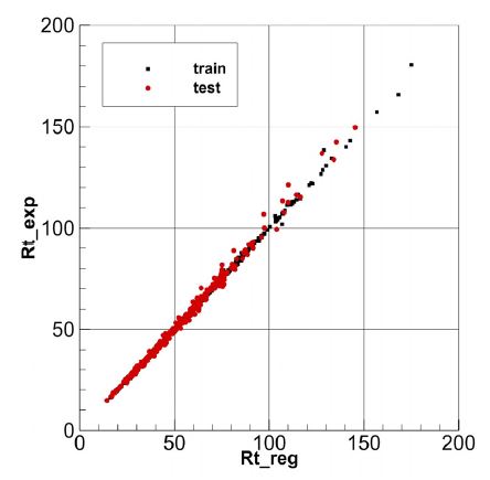 Fig. 19 Fig. 19