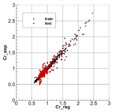 Fig. 20 Fig. 20