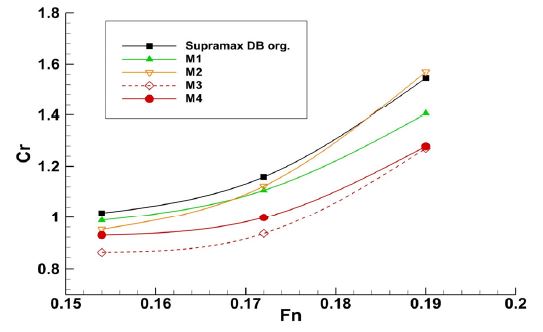 Fig. 22 Fig. 22