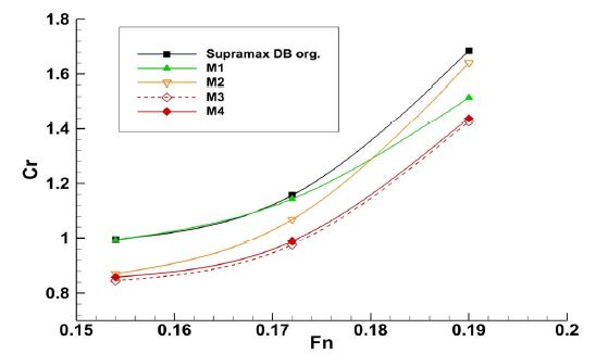 Fig. 23 Fig. 23