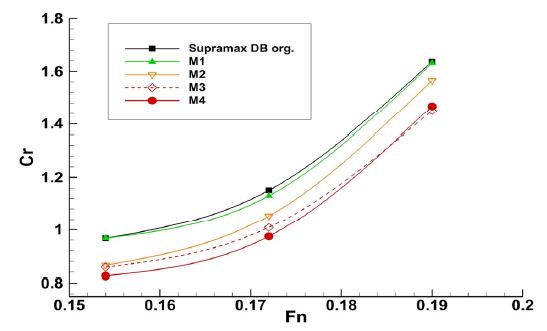 Fig. 24 Fig. 24