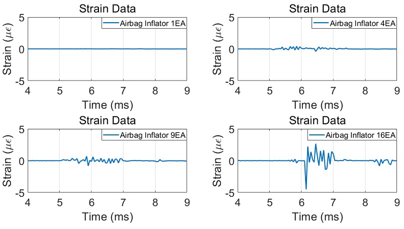Fig. 9