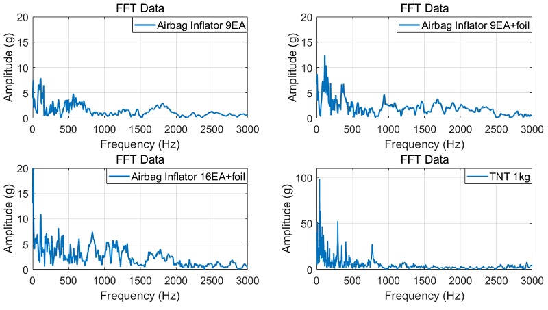 Fig. 11