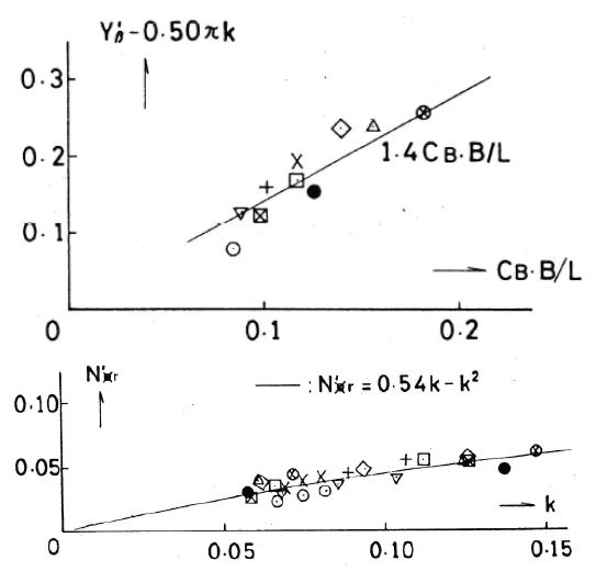 Fig. 1 Fig. 1