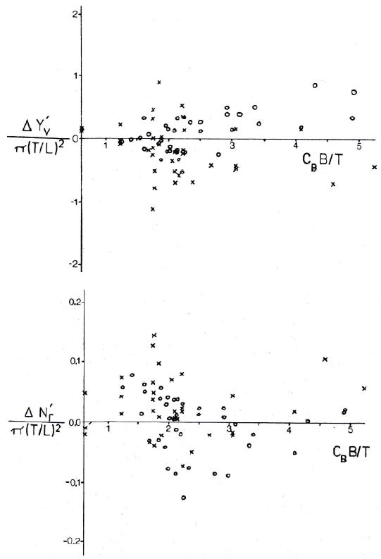 Fig. 2 Fig. 2