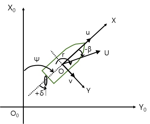Fig. 3 Fig. 3