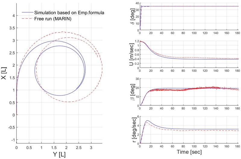Fig. 4 Fig. 4