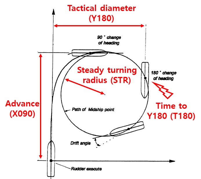 Fig. 6 Fig. 6