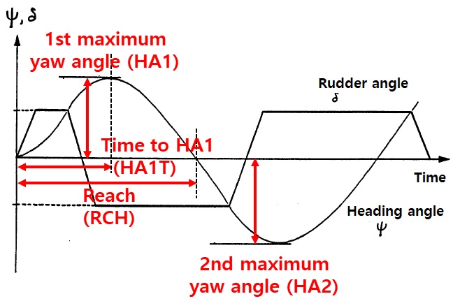 Fig. 7 Fig. 7