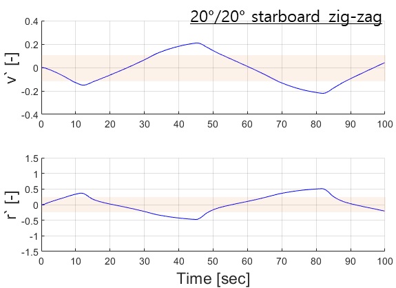 Fig. 8 Fig. 8