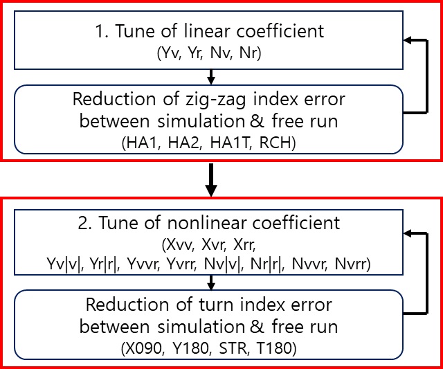 Fig. 10 Fig. 10