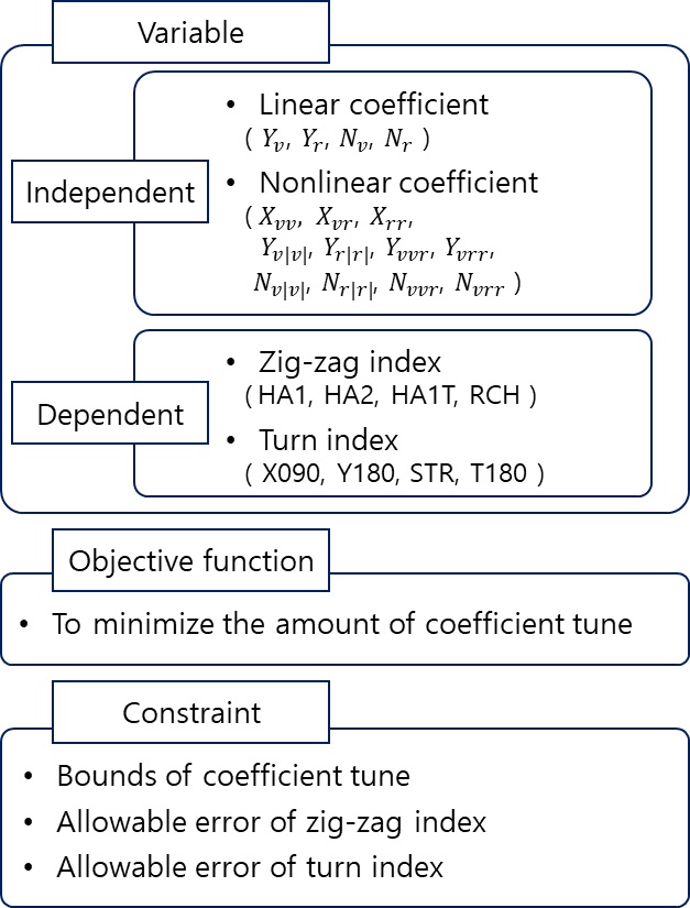 Fig. 11 Fig. 11