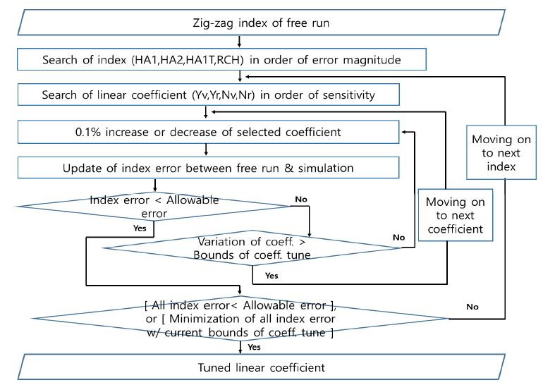 Fig. 13 Fig. 13