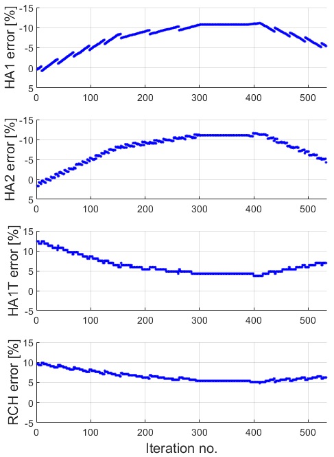 Fig. 15 Fig. 15