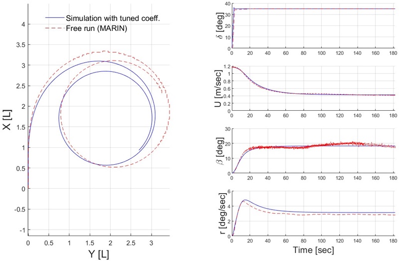 Fig. 17 Fig. 17