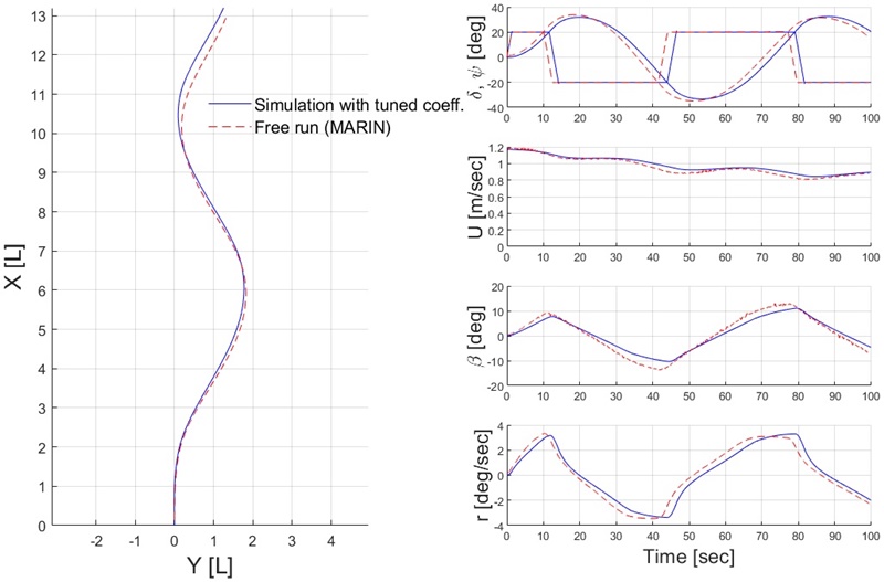 Fig. 18 Fig. 18