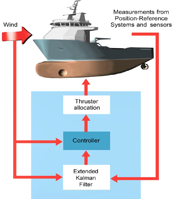 Fig. 2 Fig. 2