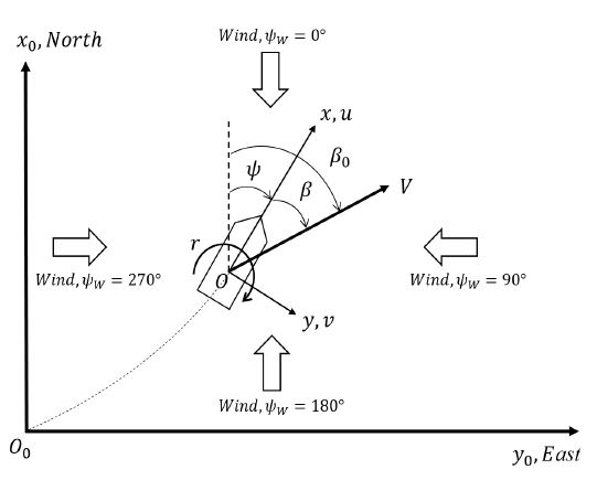 Fig. 3 Fig. 3