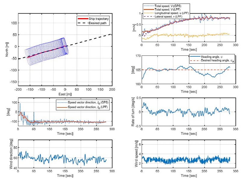 Fig. 6 Fig. 6