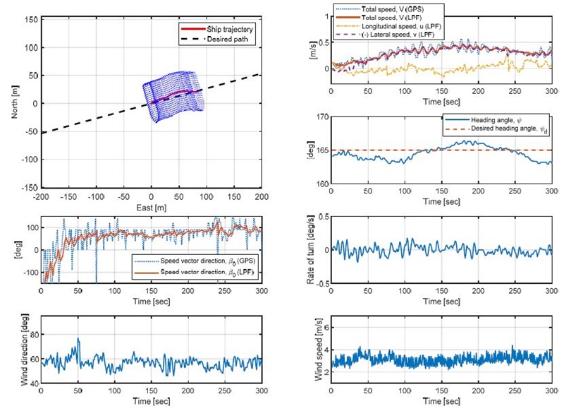 Fig. 7 Fig. 7