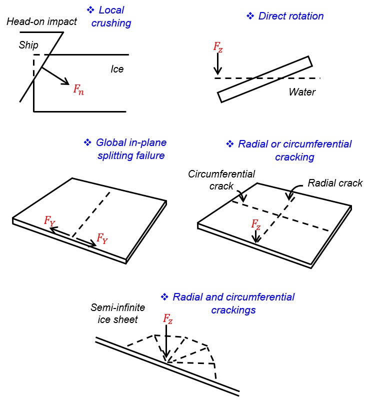 Fig. 2 Fig. 2