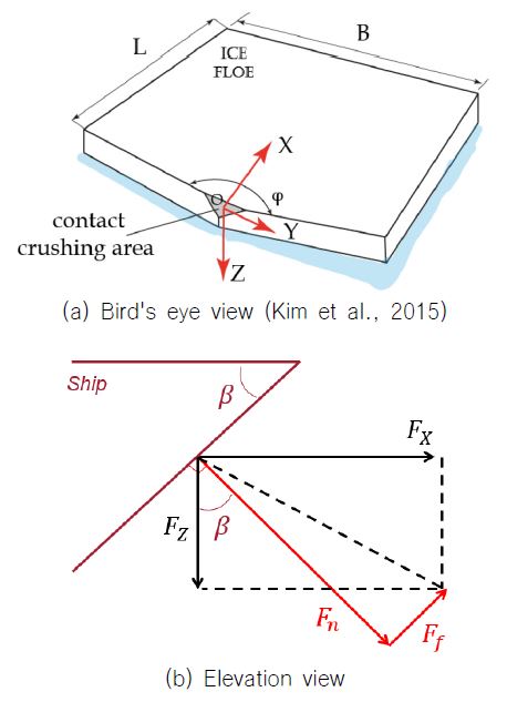 Fig. 3 Fig. 3