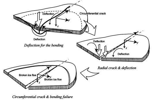 Fig. 4 Fig. 4