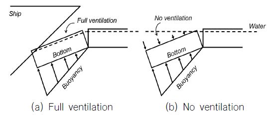 Fig. 5 Fig. 5
