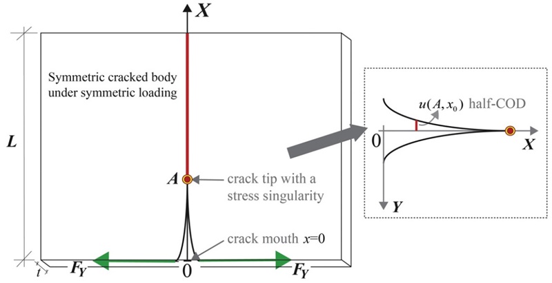 Fig. 6 Fig. 6