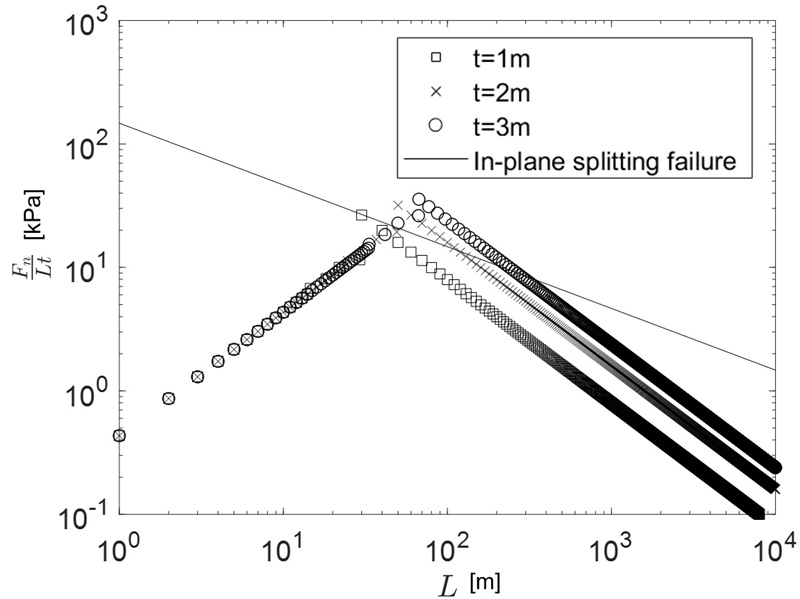 Fig. 7 Fig. 7
