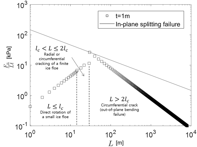Fig. 8 Fig. 8