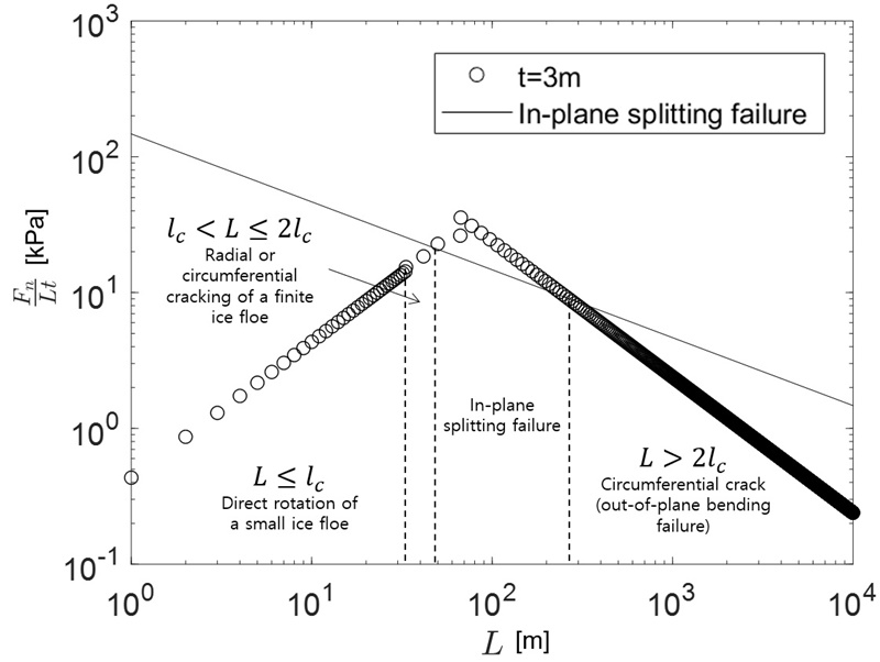 Fig. 9 Fig. 9
