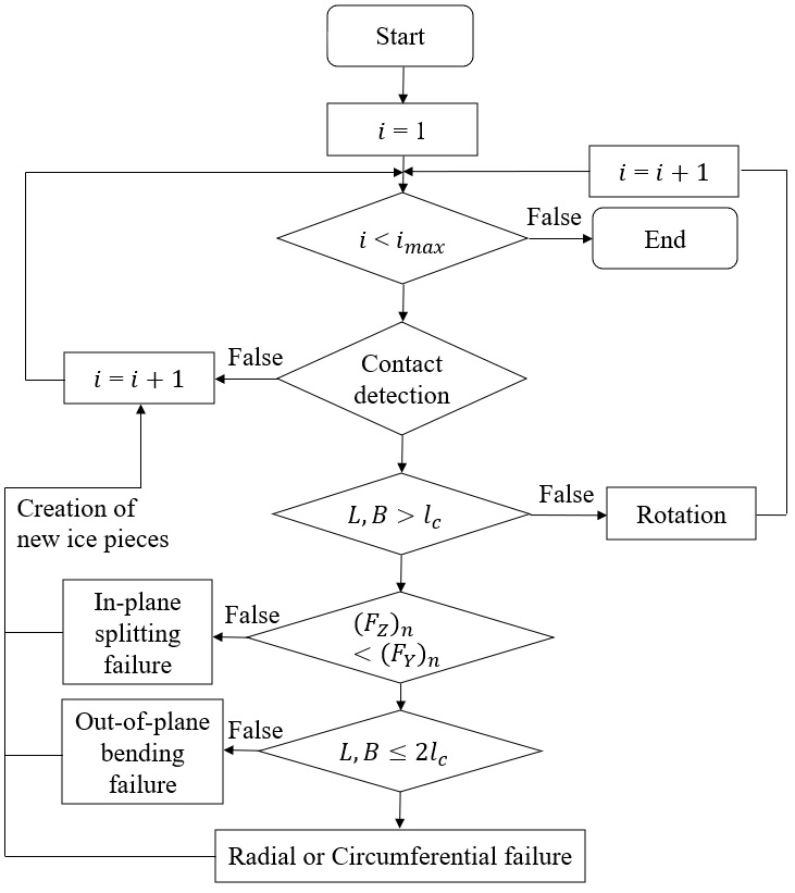 Fig. 10 Fig. 10