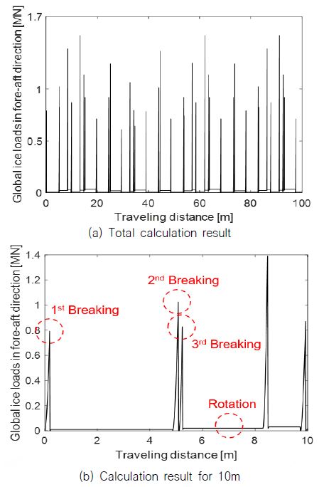 Fig. 12 Fig. 12