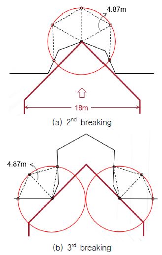 Fig. 13 Fig. 13