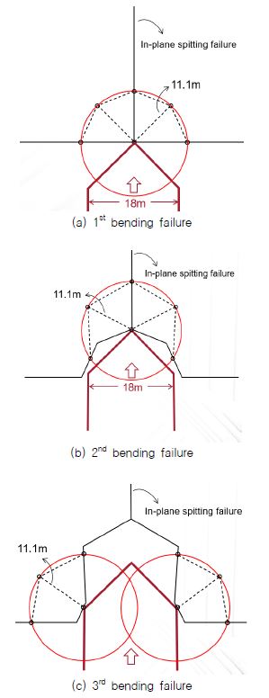 Fig. 15 Fig. 15