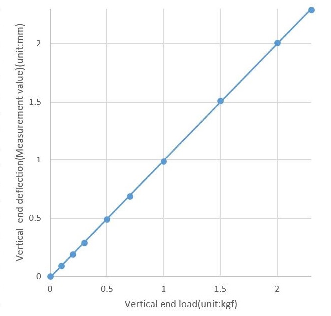 Fig. 15