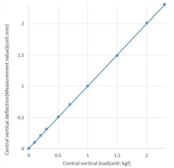 Fig. 16 Fig. 16