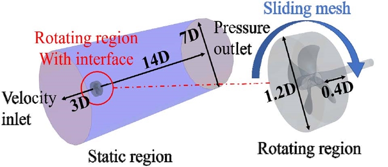Fig. 7