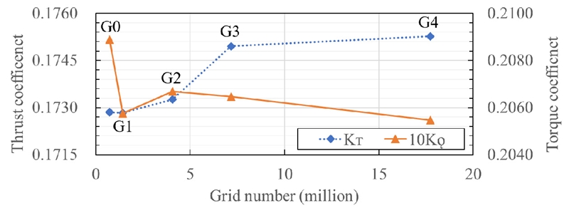 Fig. 9