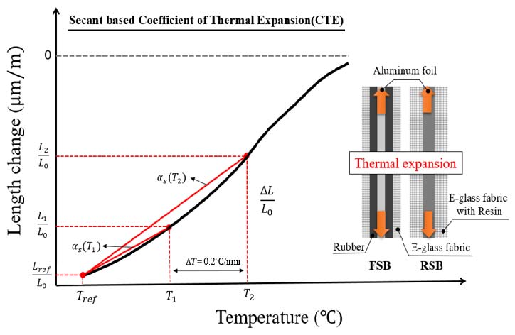 Fig. 3 Fig. 3
