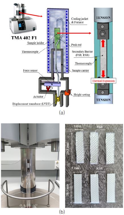 Fig. 4 Fig. 4