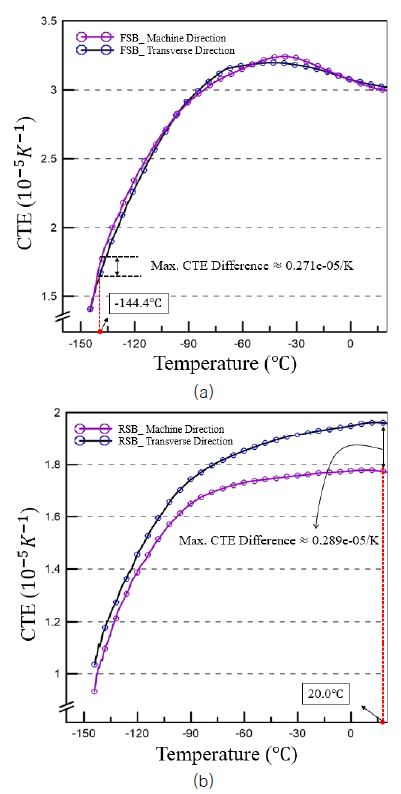 Fig. 6 Fig. 6