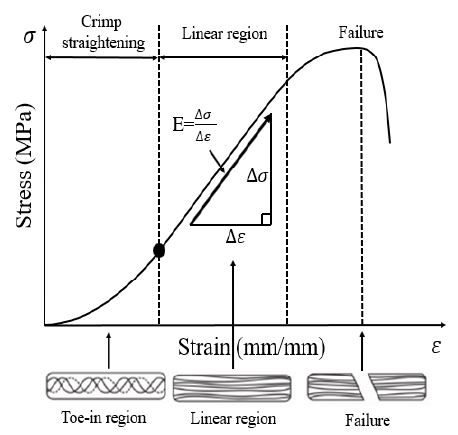 Fig. 7 Fig. 7