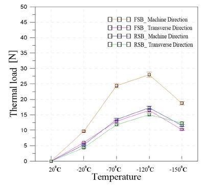 Fig. 9 Fig. 9