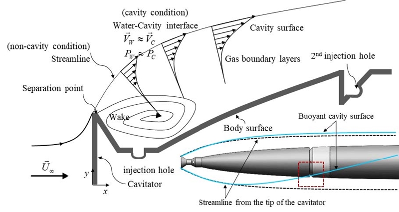 Fig. 5 Fig. 5